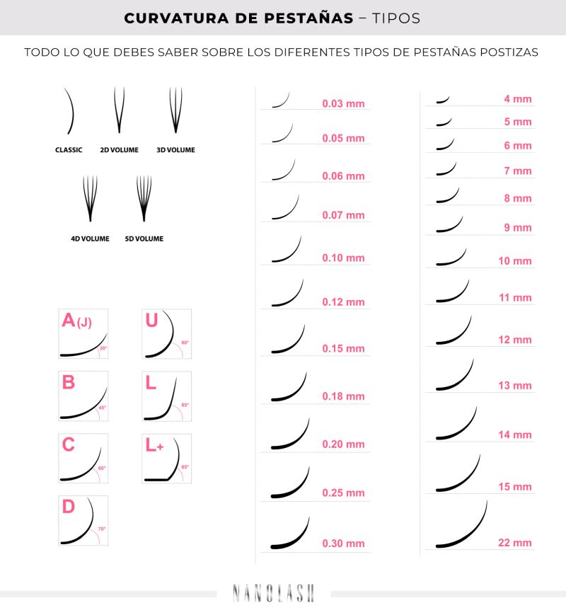Rizo de pestañas y tipo de ojo